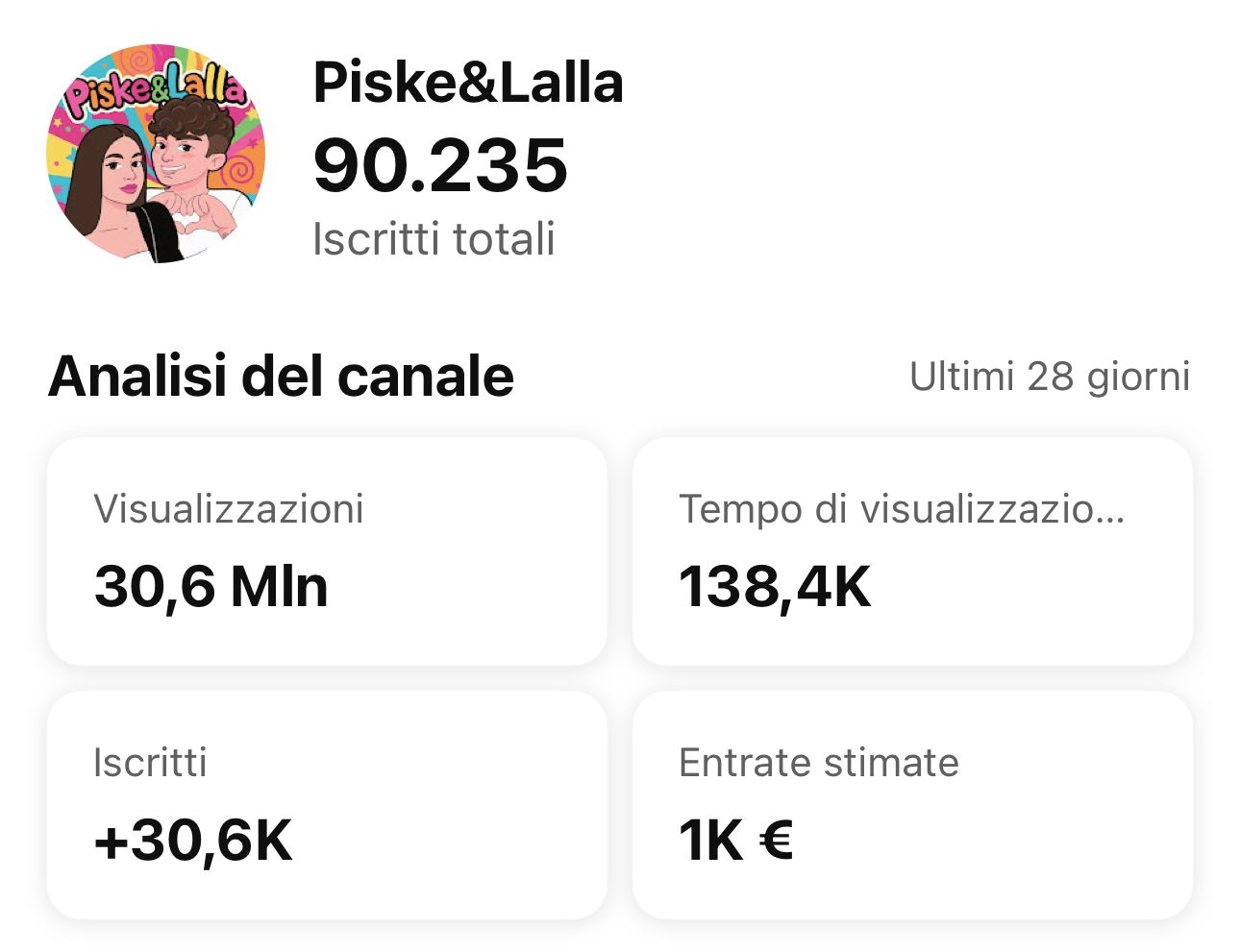 Screenshot YouTube analytics